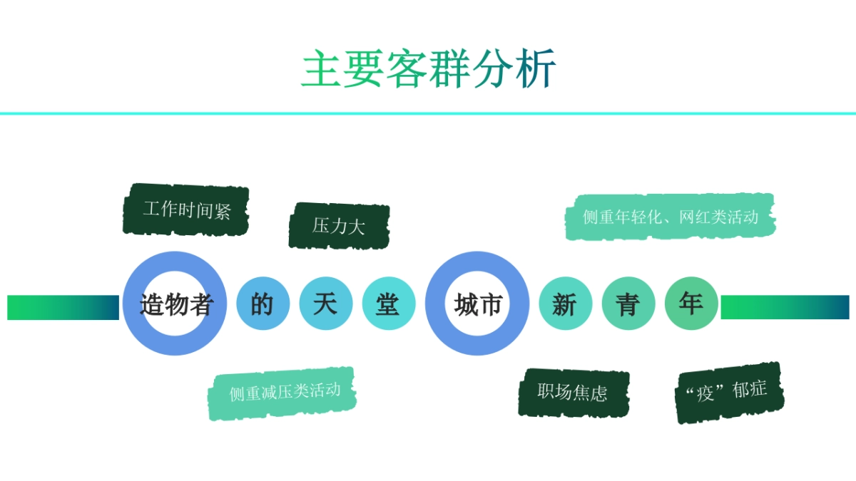 正植青年x放青松乐园植物大会活动方案_第9页