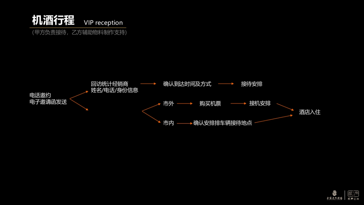 智慧舍得-吞之乎专家品鉴会_第5页