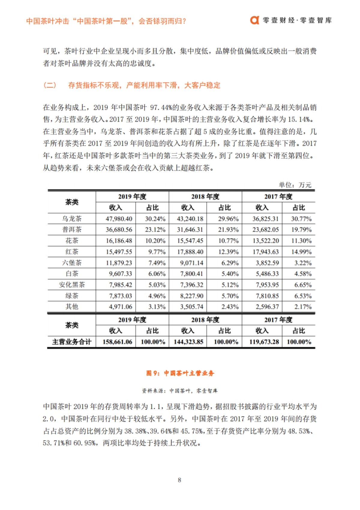中国茶叶冲击“中国茶叶第一股”，会否铩羽而归？-零壹智库-16页_第10页