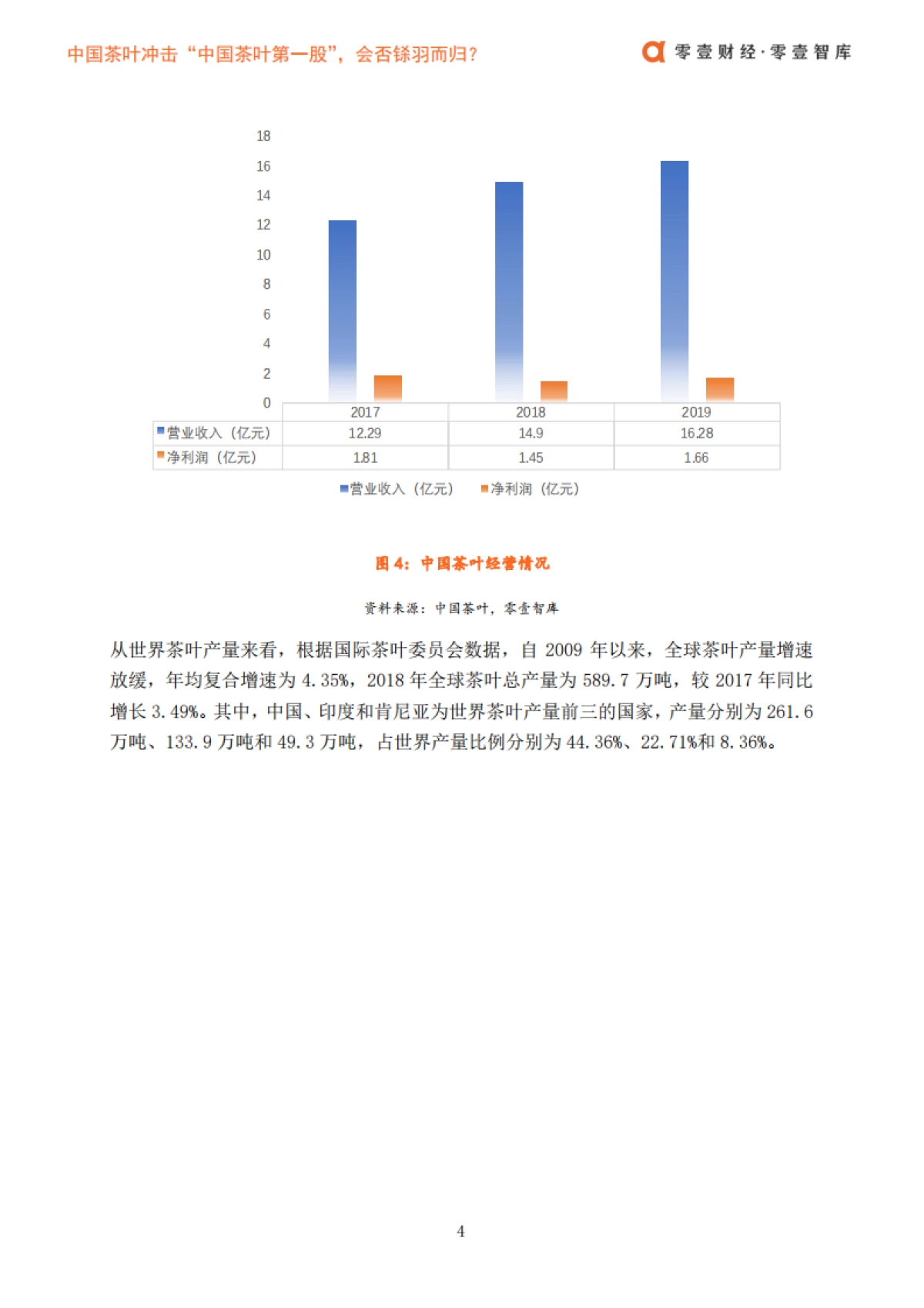 中国茶叶冲击“中国茶叶第一股”，会否铩羽而归？-零壹智库-16页_第6页