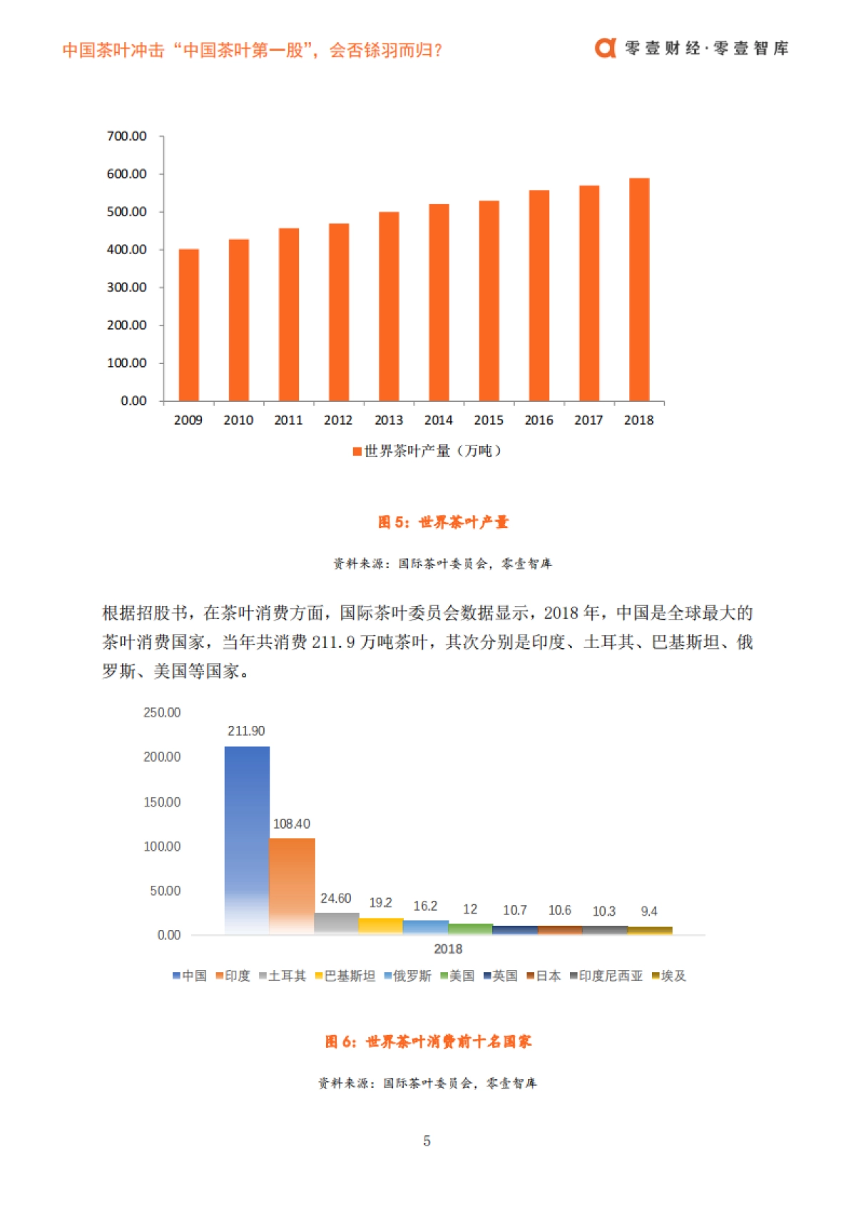 中国茶叶冲击“中国茶叶第一股”，会否铩羽而归？-零壹智库-16页_第7页