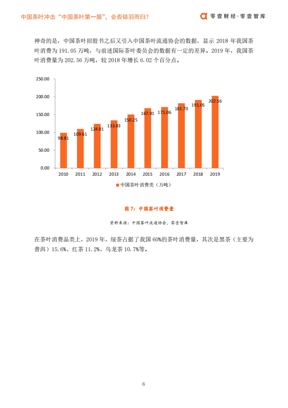 中国茶叶冲击“中国茶叶第一股”，会否铩羽而归？-零壹智库-16页_第8页