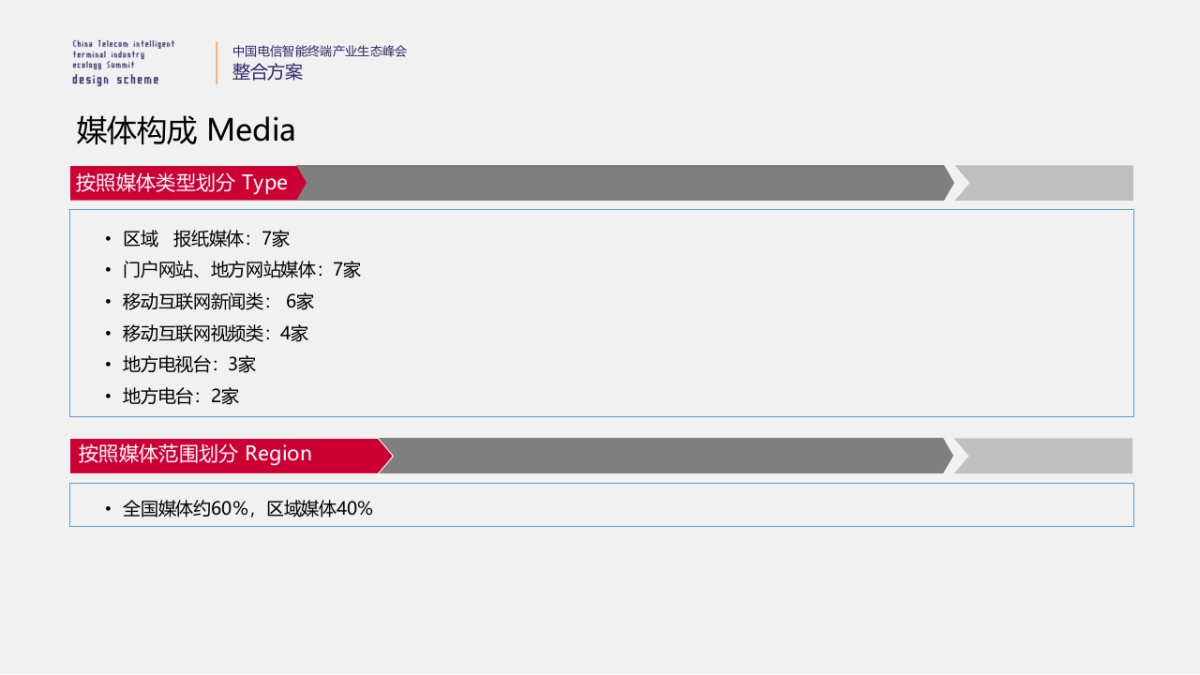 中国电信智能终端产业生态峰会_第7页