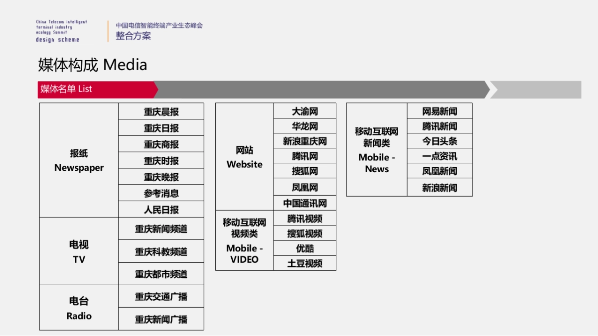 中国电信智能终端产业生态峰会_第8页