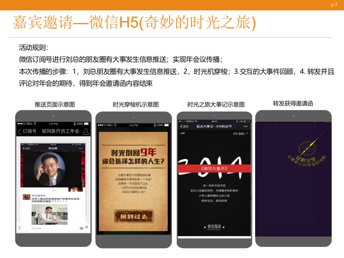 锐珂医疗员工大会策划案_第7页