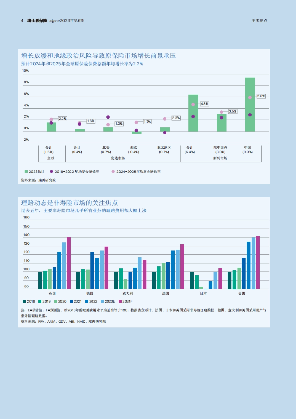 瑞士再保险-2024-25年全球经济与保险市场：展望压力加剧，风险上升_第4页