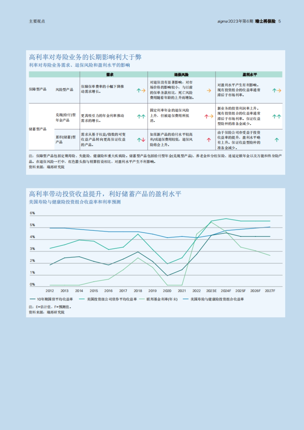 瑞士再保险-2024-25年全球经济与保险市场：展望压力加剧，风险上升_第5页