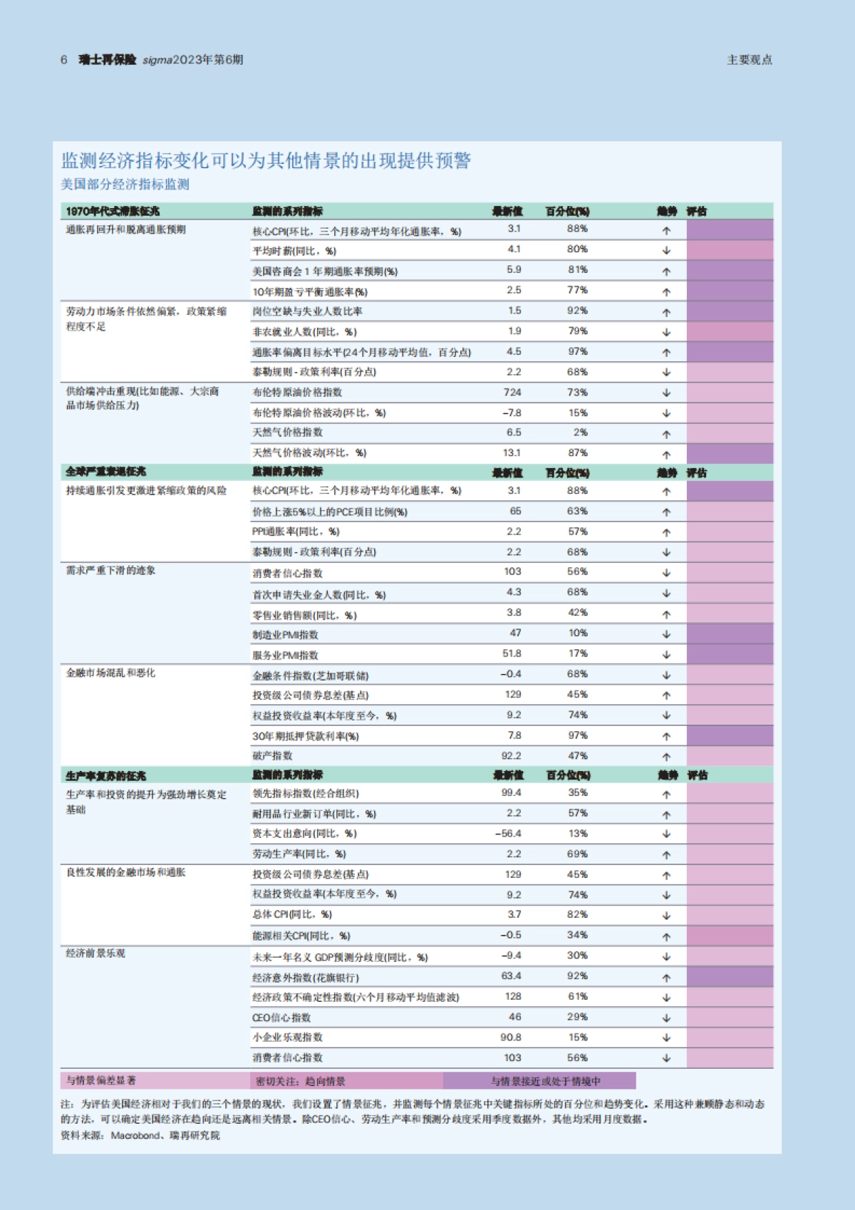 瑞士再保险-2024-25年全球经济与保险市场：展望压力加剧，风险上升_第6页