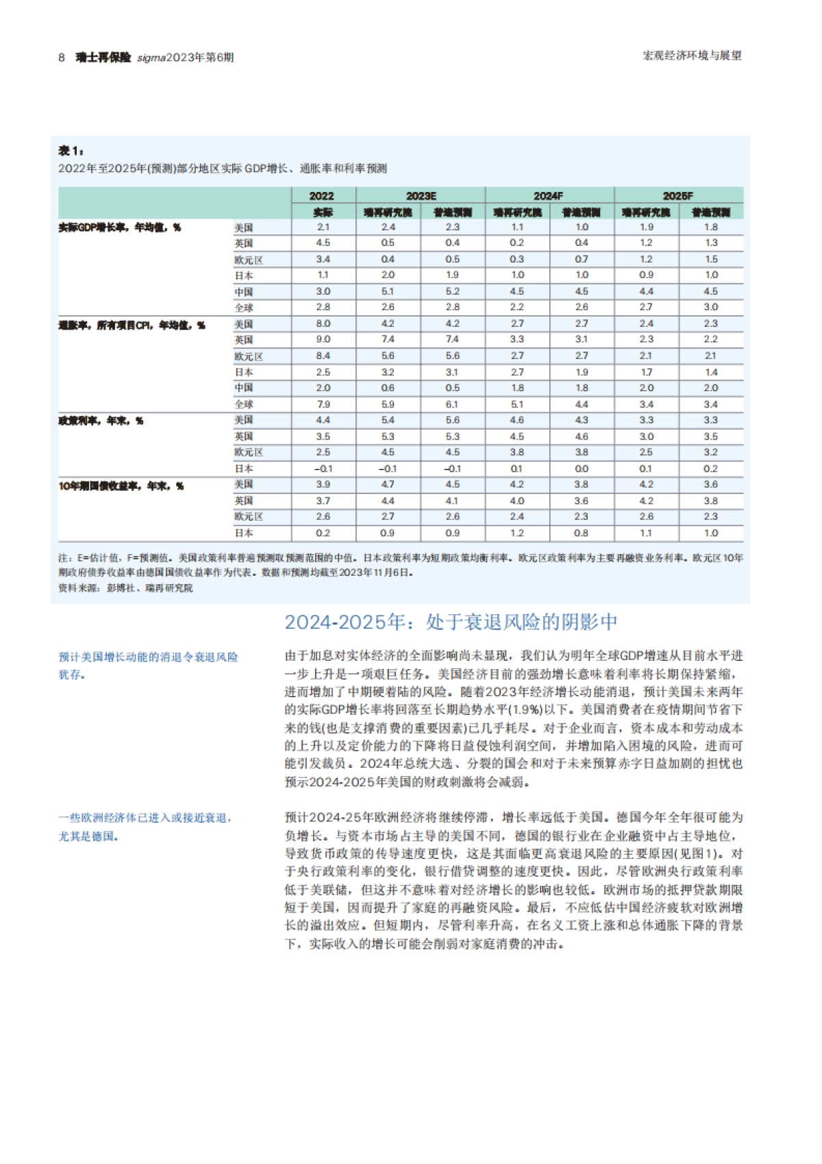 瑞士再保险-2024-25年全球经济与保险市场：展望压力加剧，风险上升_第8页