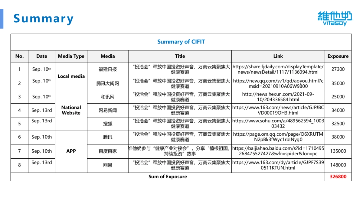 厦门投洽会-News Clipping of CIFIT_第9页