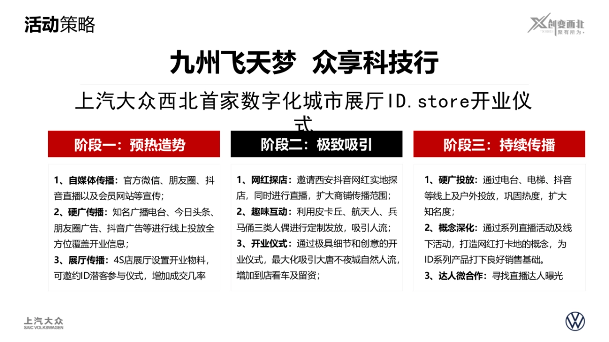 上汽大众ID. Store大唐不夜城展厅开业方案_第7页