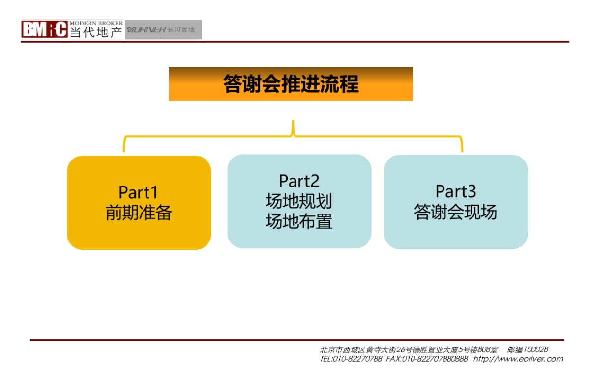 世纪金都年度金牌业主答谢会方案_第10页