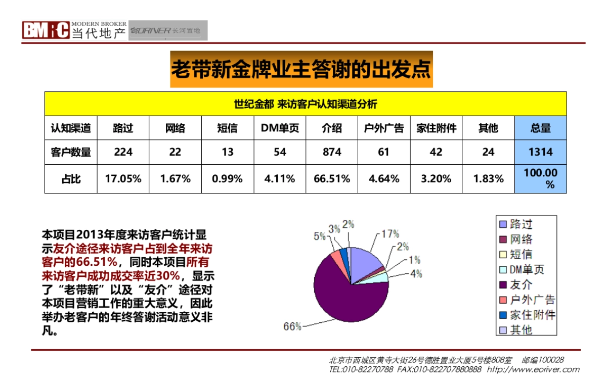 世纪金都年度金牌业主答谢会方案_第3页