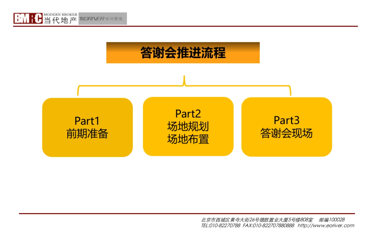 世纪金都年度金牌业主答谢会方案_第9页