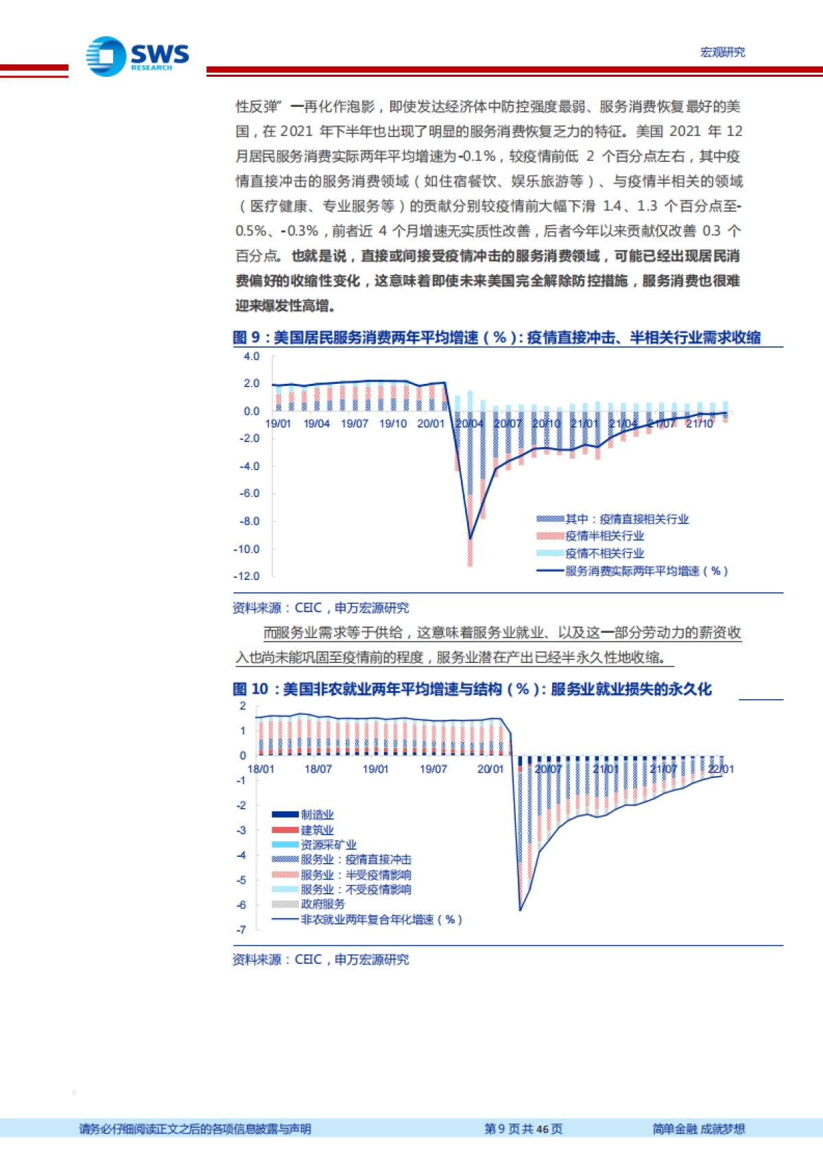 世界经济展望2022：敦刻尔克-申万宏源_第9页
