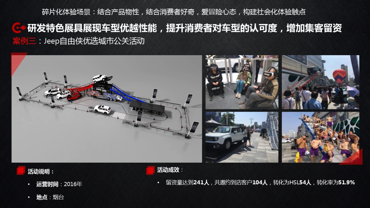 斯威汽车X7媒体试驾会项目方案_第10页