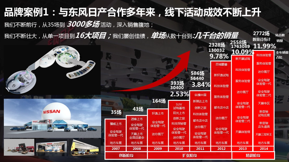 斯威汽车X7媒体试驾会项目方案_第6页