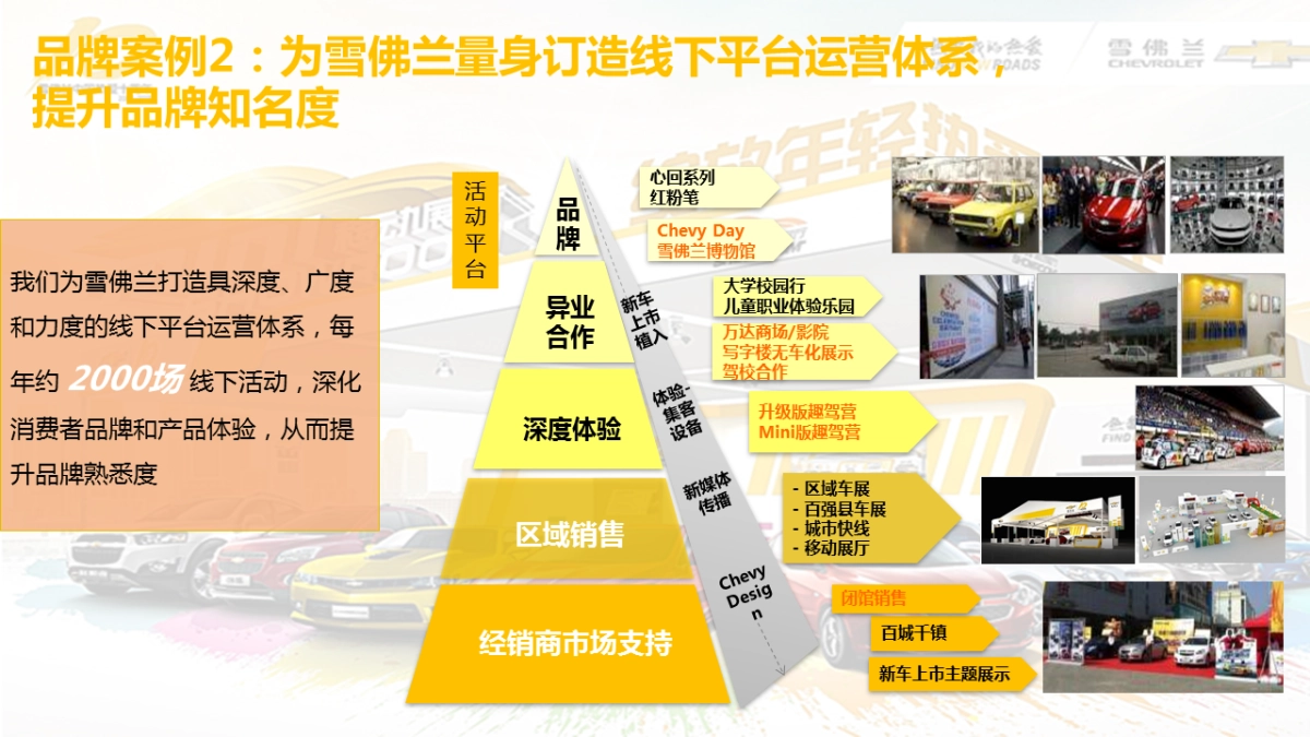 斯威汽车X7媒体试驾会项目方案_第7页