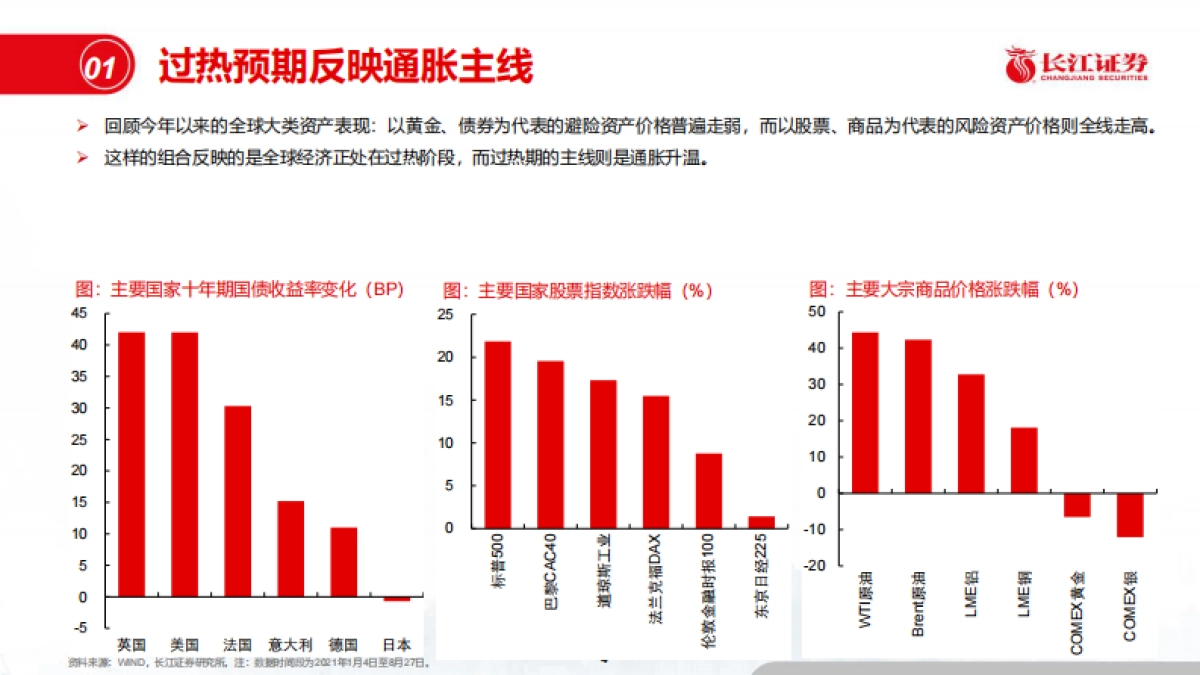 四季度宏观经济与资本市场展望：雄关漫道，存量突围_第4页