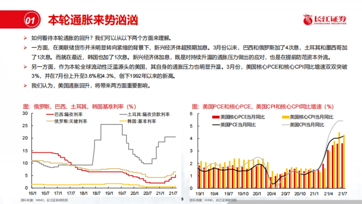 四季度宏观经济与资本市场展望：雄关漫道，存量突围_第5页