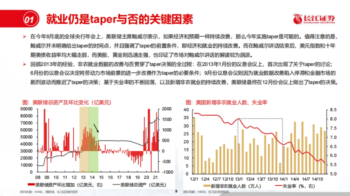 四季度宏观经济与资本市场展望：雄关漫道，存量突围_第9页