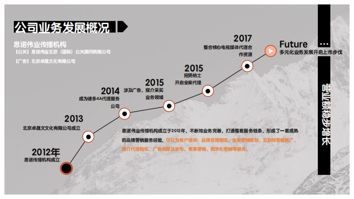 统帅电器核心客户峰会暨表彰大会策划案（思诺伟业 ）_第5页