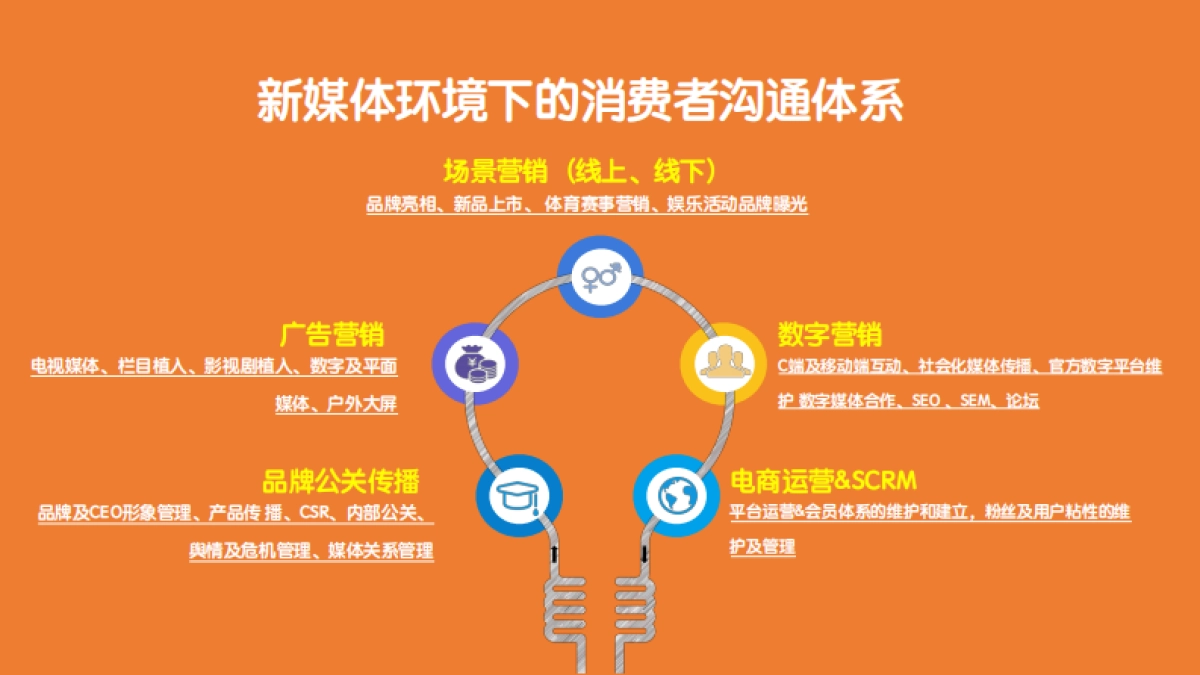 统帅电器核心客户峰会暨表彰大会策划案（思诺伟业 ）_第7页