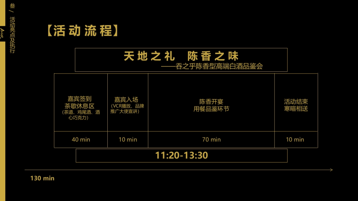 吞之乎品鉴会流程_第4页