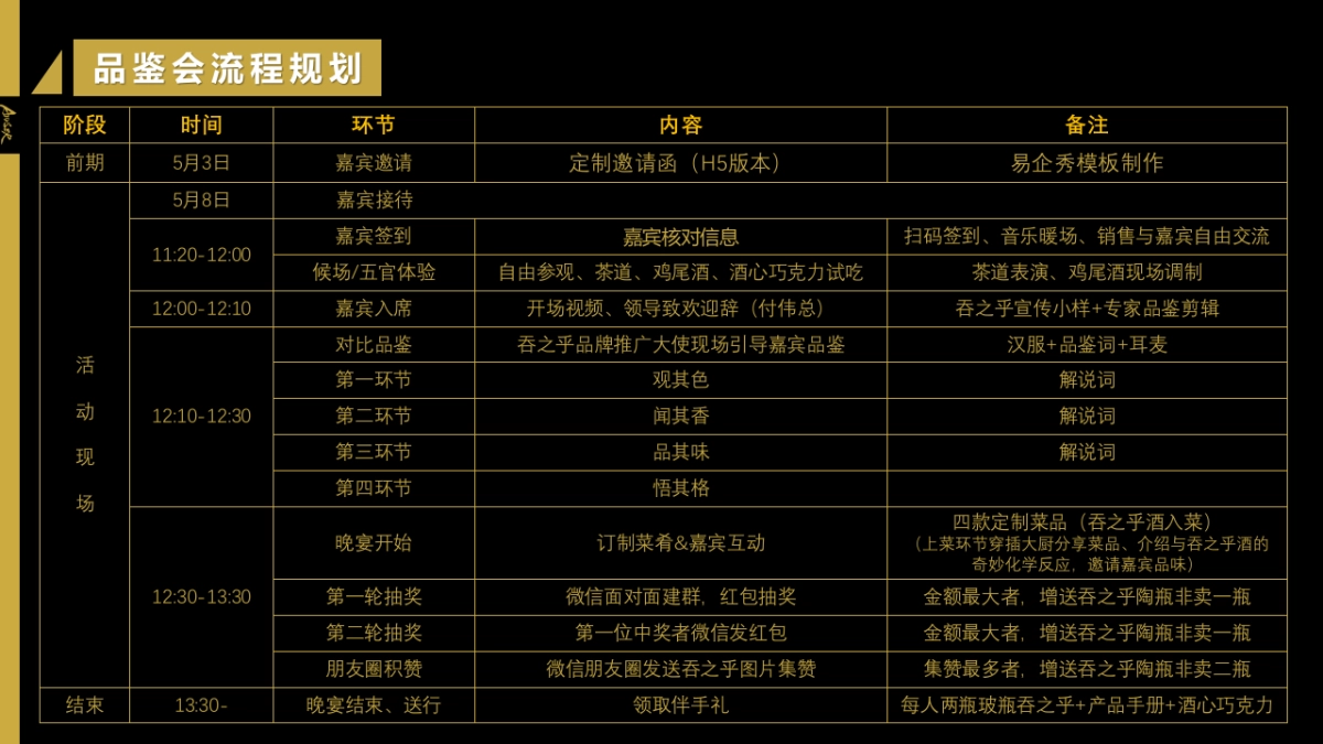 吞之乎品鉴会流程_第5页