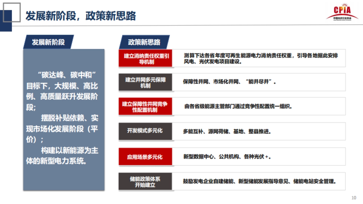 王勃华-2021第四届中国国际光伏产业高峰论坛-光伏行业的发展形势与挑战_第10页