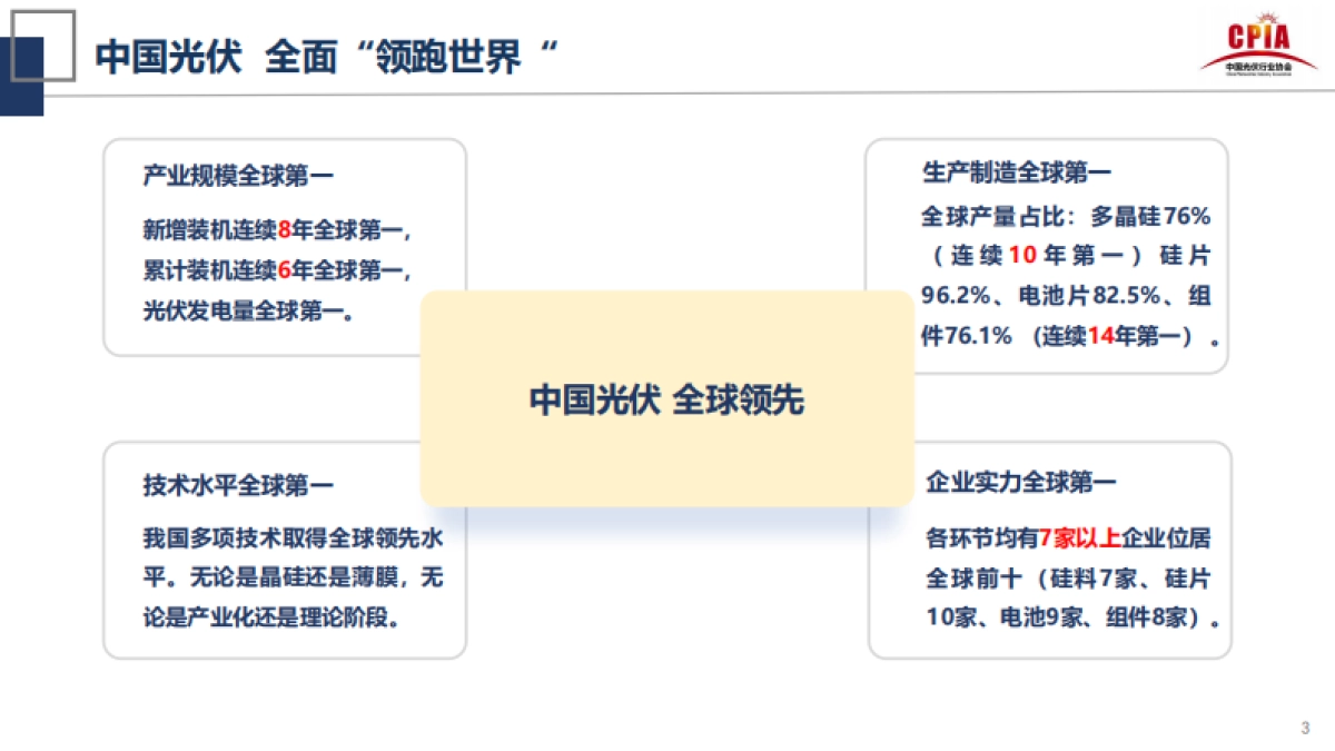 王勃华-2021第四届中国国际光伏产业高峰论坛-光伏行业的发展形势与挑战_第3页