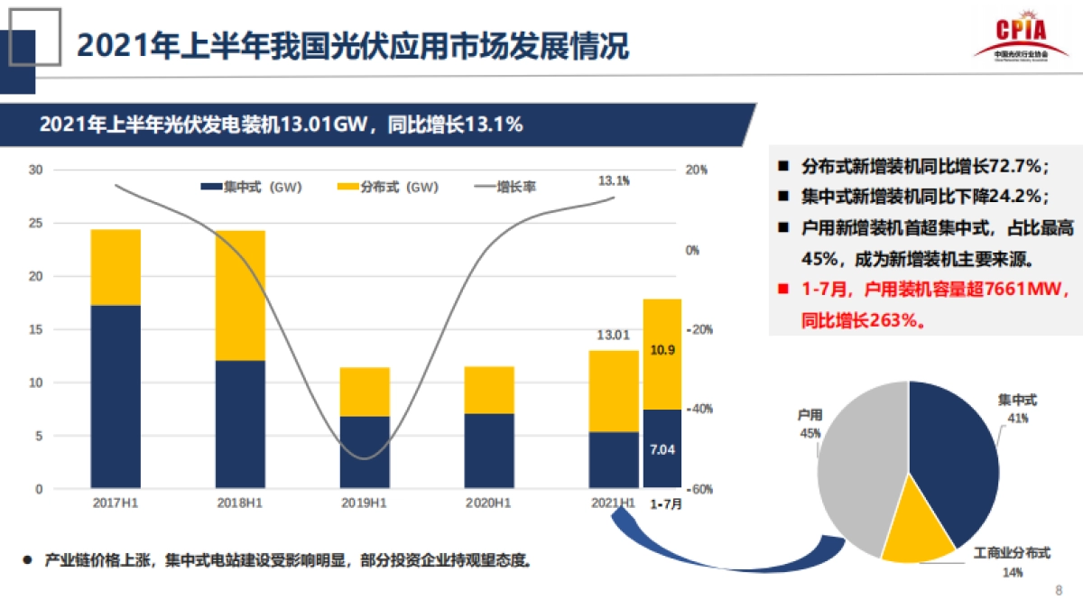 王勃华-2021第四届中国国际光伏产业高峰论坛-光伏行业的发展形势与挑战_第8页
