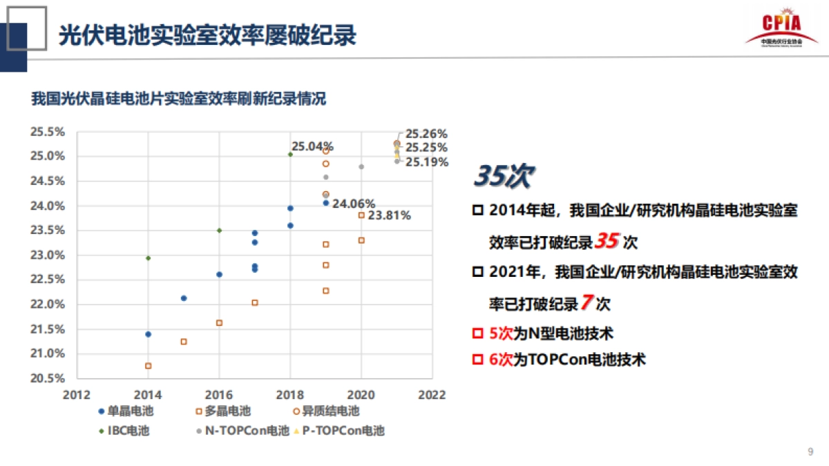 王勃华-2021第四届中国国际光伏产业高峰论坛-光伏行业的发展形势与挑战_第9页