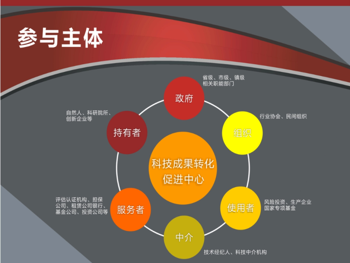 王林君-苏州兆成-打造昆山国际发明展创客众筹服务平台_第10页