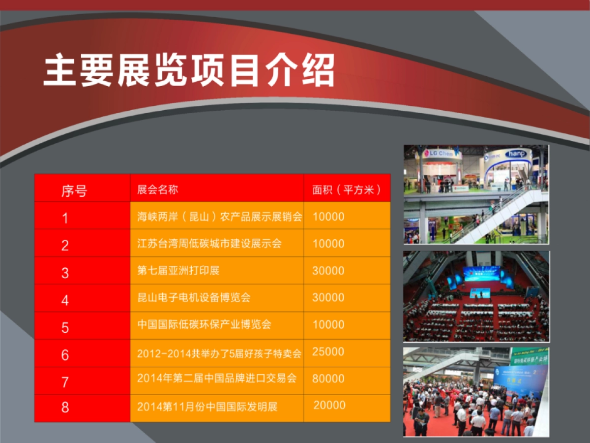 王林君-苏州兆成-打造昆山国际发明展创客众筹服务平台_第6页