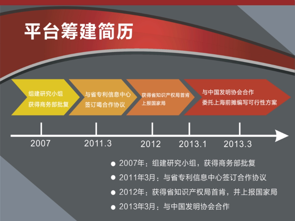 王林君-苏州兆成-打造昆山国际发明展创客众筹服务平台_第9页