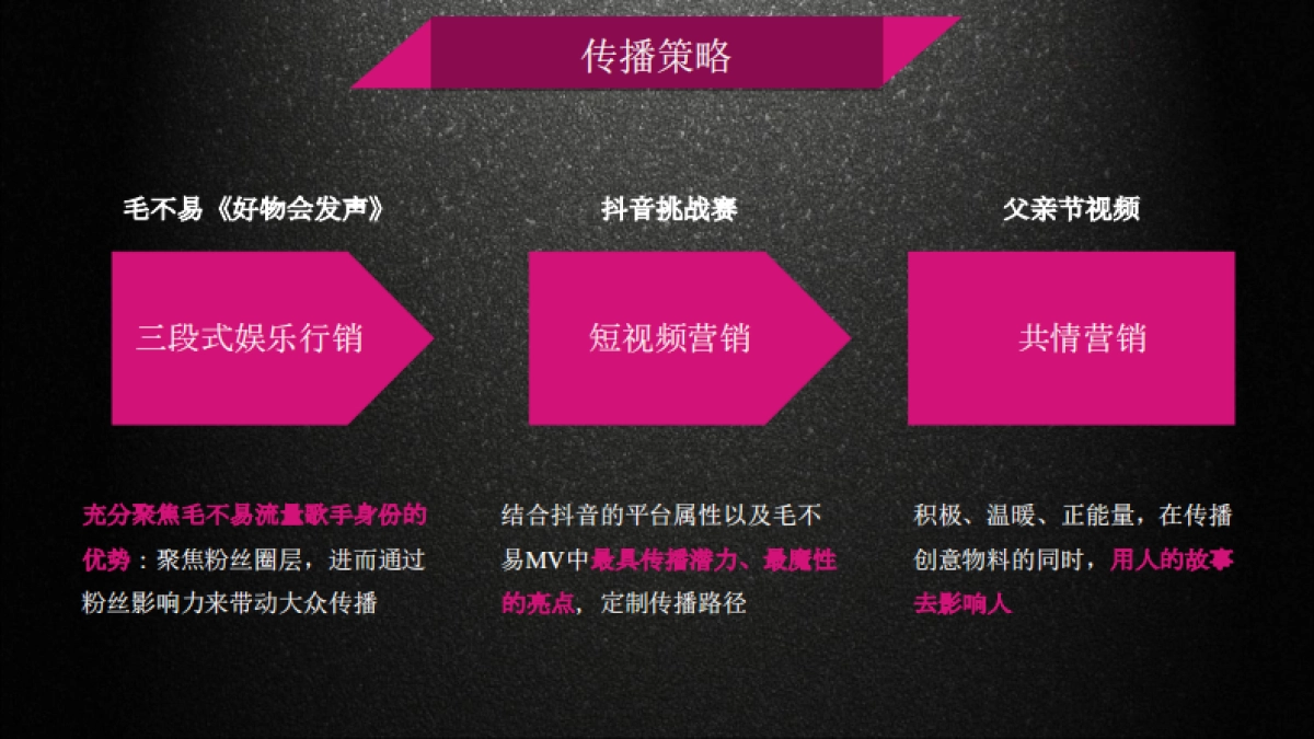 唯品会616年中购物狂欢节方案_第8页