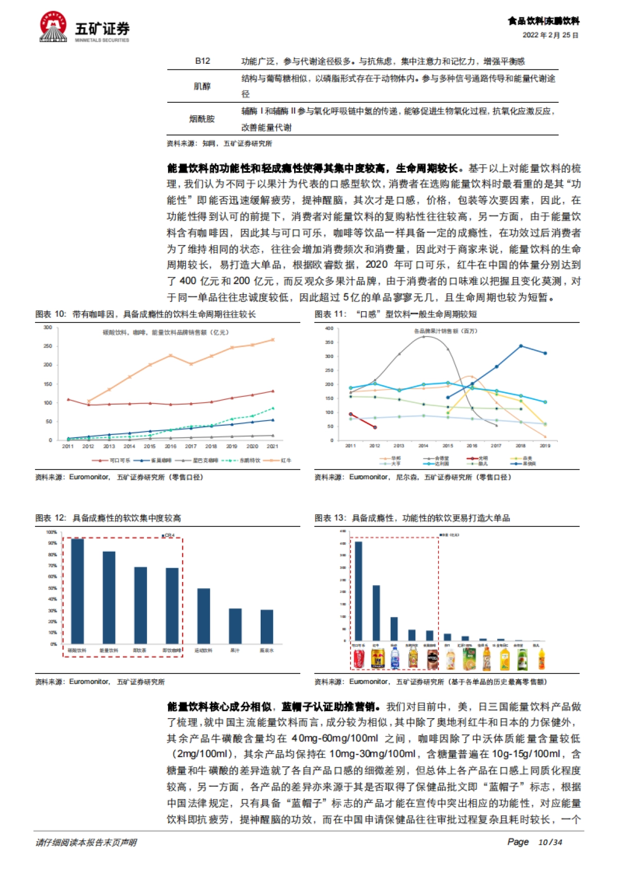 五矿证券-东鹏饮料-605499.SH-能量潮起，鲲鹏展翅——中国功能饮料第一股_第10页