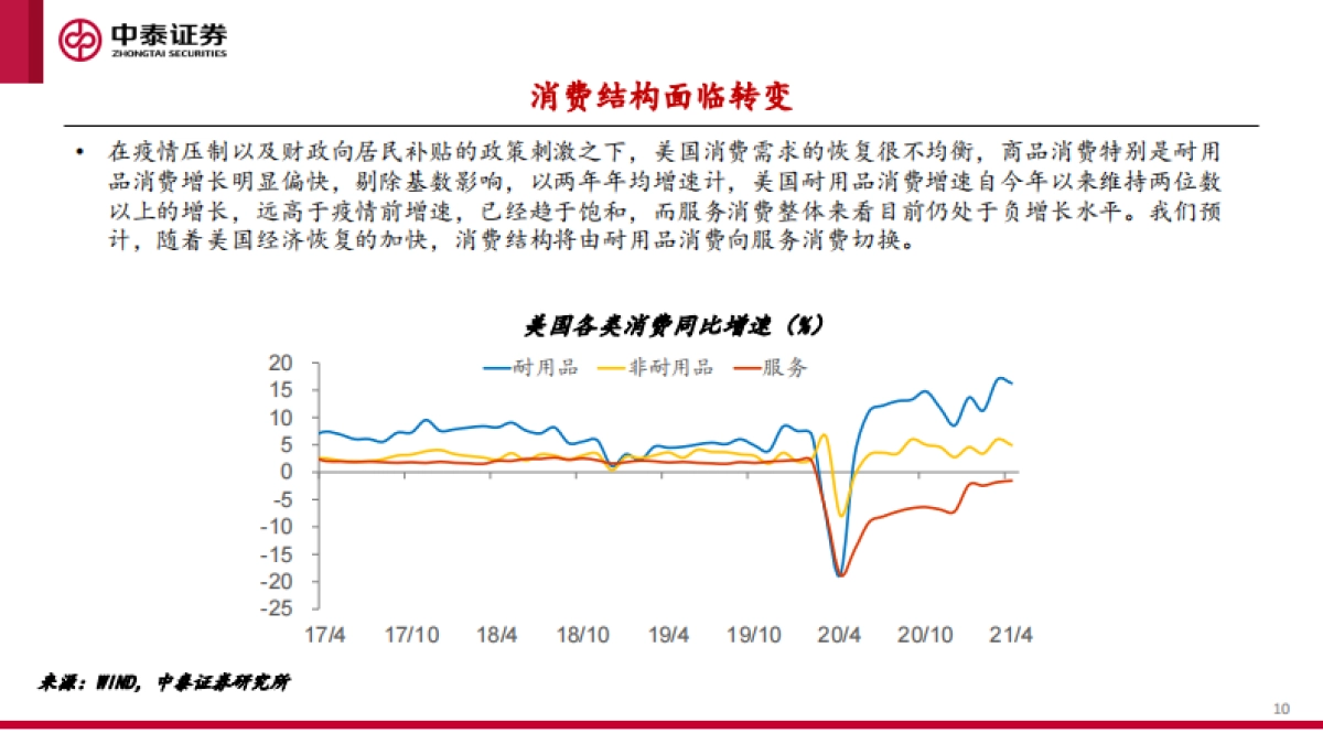 下半年宏观经济和资本市场展望：起落有时，盈亏逆转-中泰证券_第10页