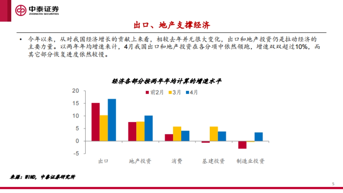 下半年宏观经济和资本市场展望：起落有时，盈亏逆转-中泰证券_第5页