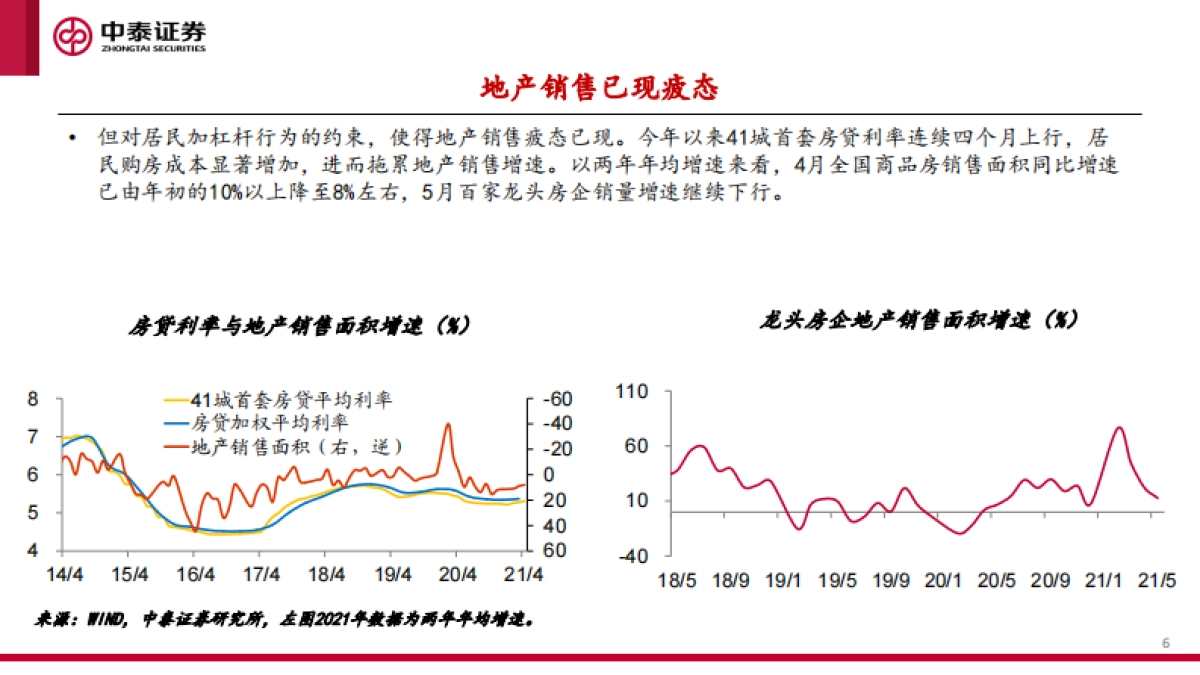 下半年宏观经济和资本市场展望：起落有时，盈亏逆转-中泰证券_第6页