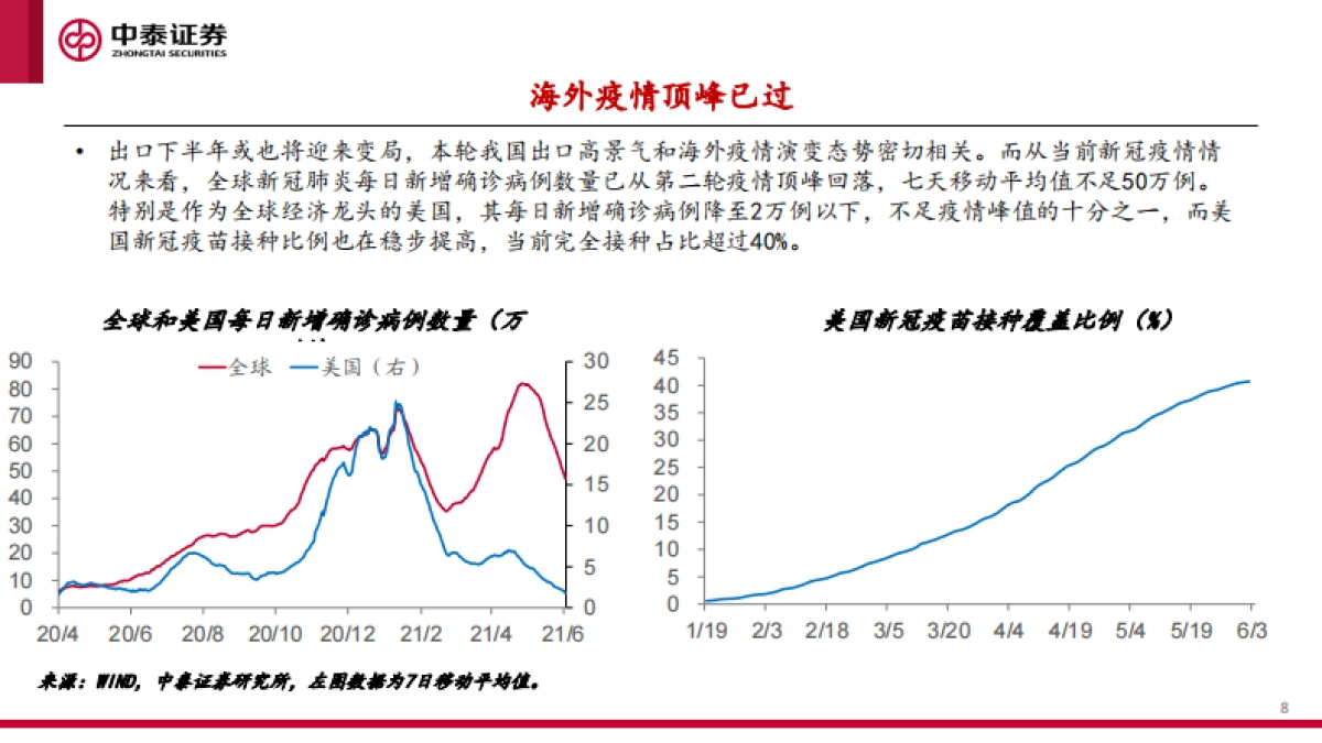 下半年宏观经济和资本市场展望：起落有时，盈亏逆转-中泰证券_第8页