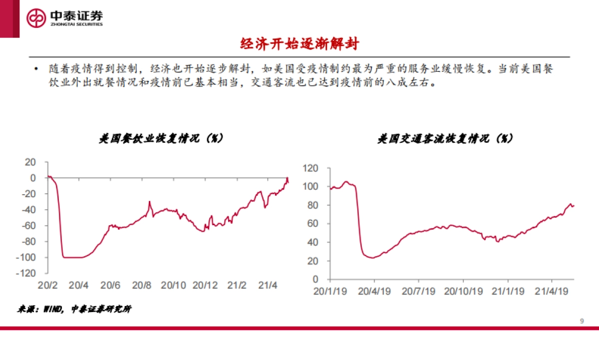 下半年宏观经济和资本市场展望：起落有时，盈亏逆转-中泰证券_第9页