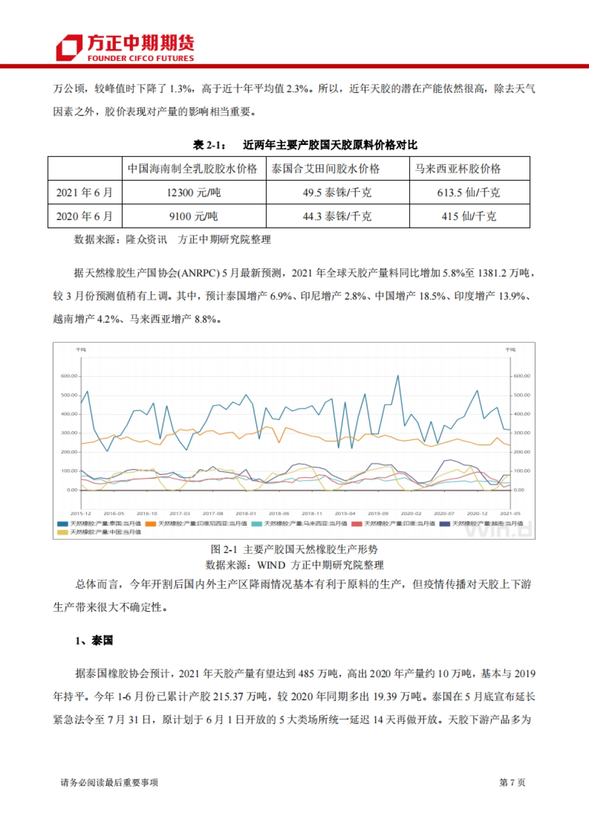 橡胶期货半年报：2021年上半年橡胶市场回顾与下半年展望-方正中期期货-29页_第7页