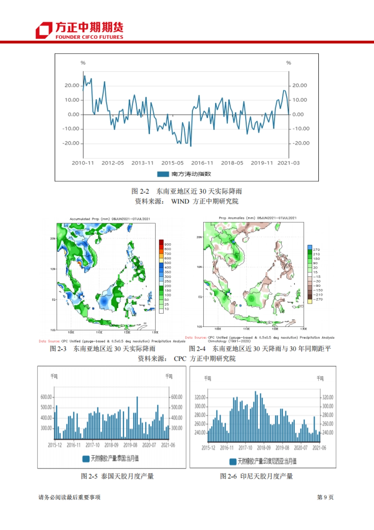 橡胶期货半年报：2021年上半年橡胶市场回顾与下半年展望-方正中期期货-29页_第9页