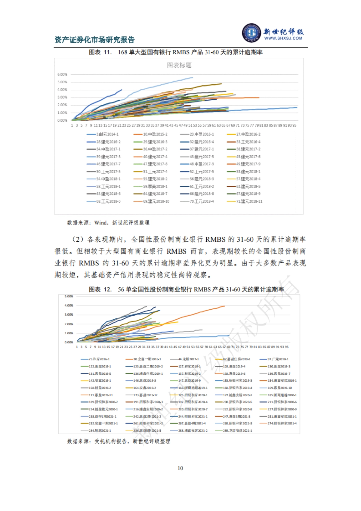 新世纪评级:2022年上半年个人住房抵押贷款资产证券化产品的市场运行状况与展望_第10页