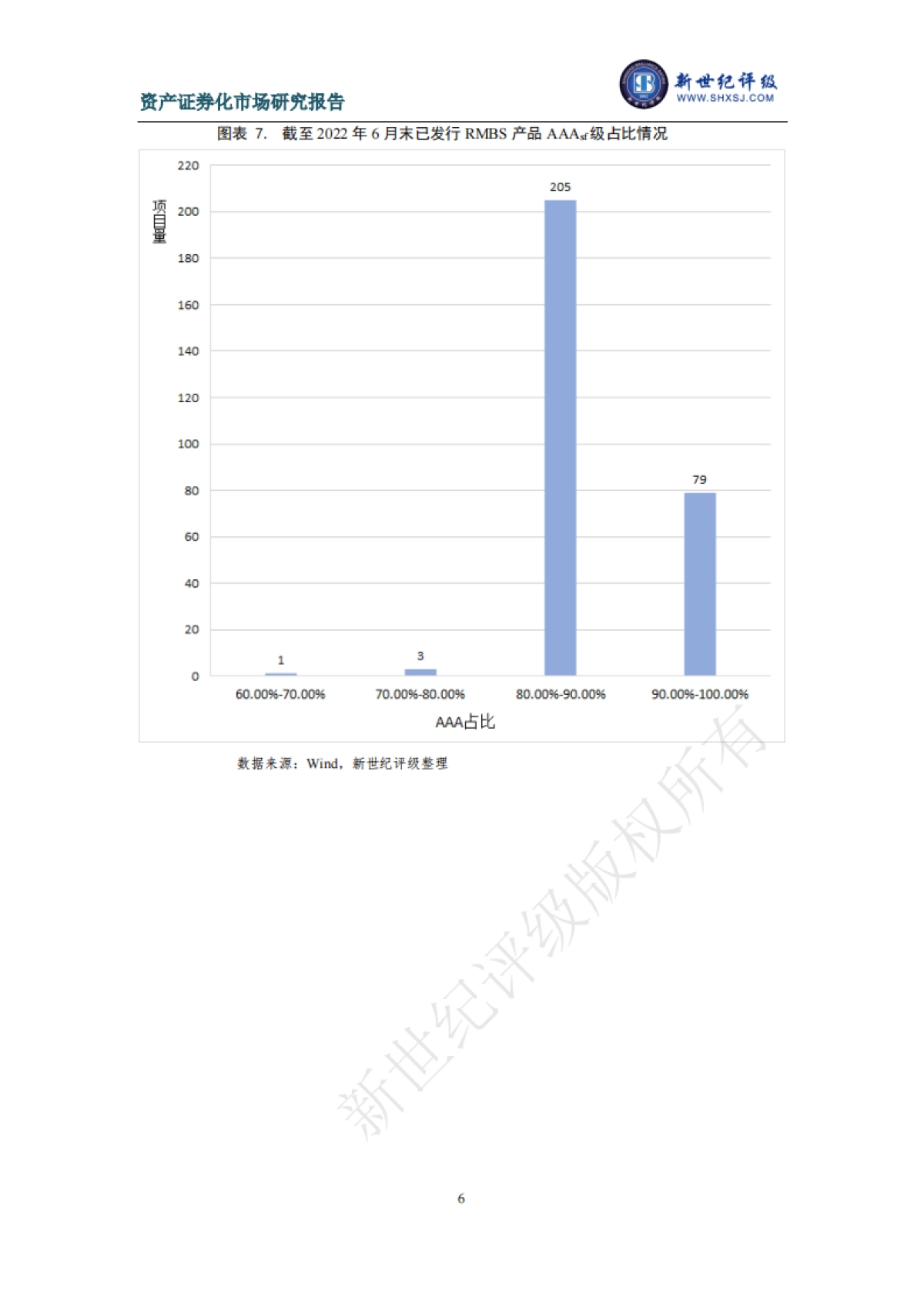 新世纪评级:2022年上半年个人住房抵押贷款资产证券化产品的市场运行状况与展望_第6页