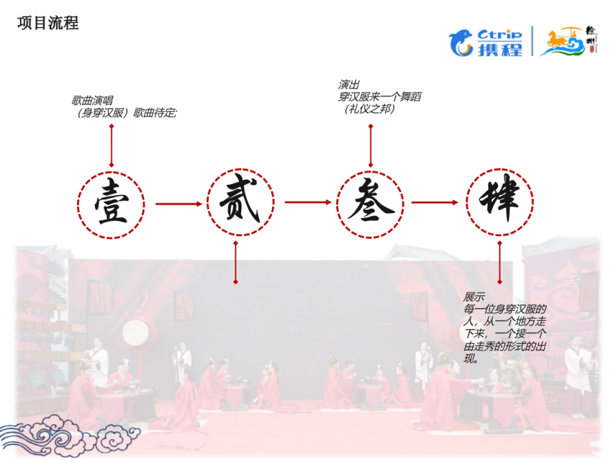 徐州旅游局推介会快闪方案_第3页