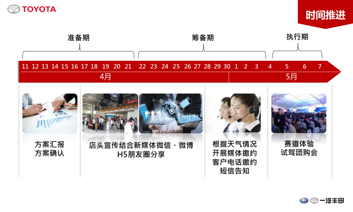 炫风来袭一汽丰田SUV体验试驾团购会_第5页