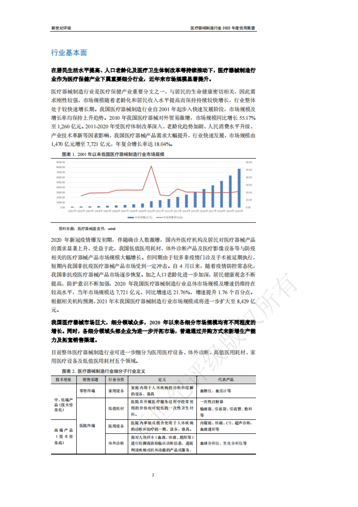 医疗器械制造行业2022年度信用展望-新世纪评级-21页_第2页